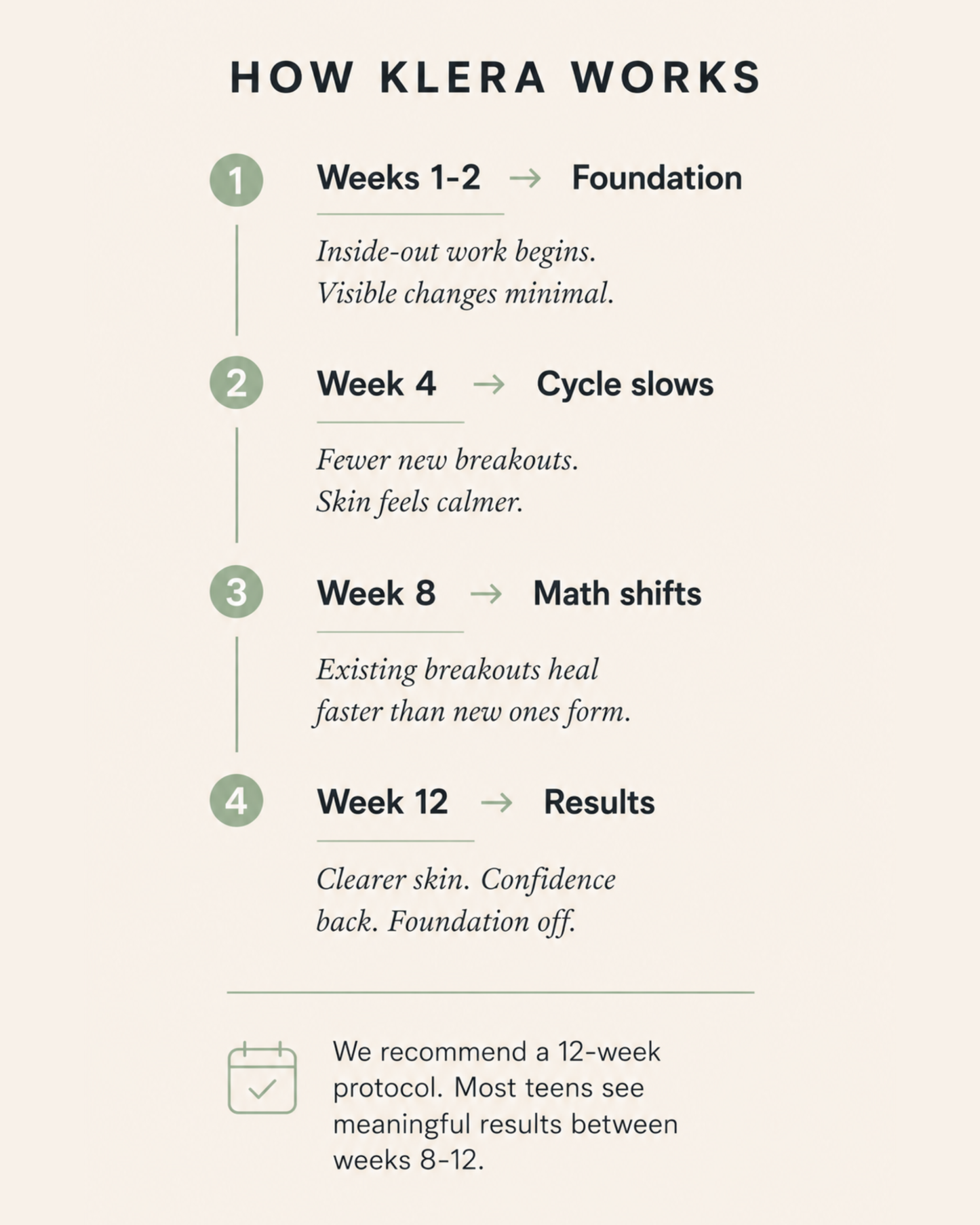 Daily Acne Support for Teens